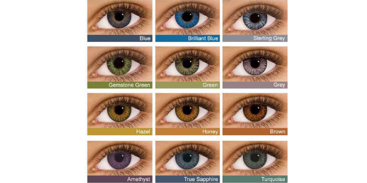 are contact prescriptions the same as glasses